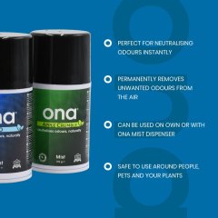 ONA Gel - Group USP (Part 2 of 2) 2022