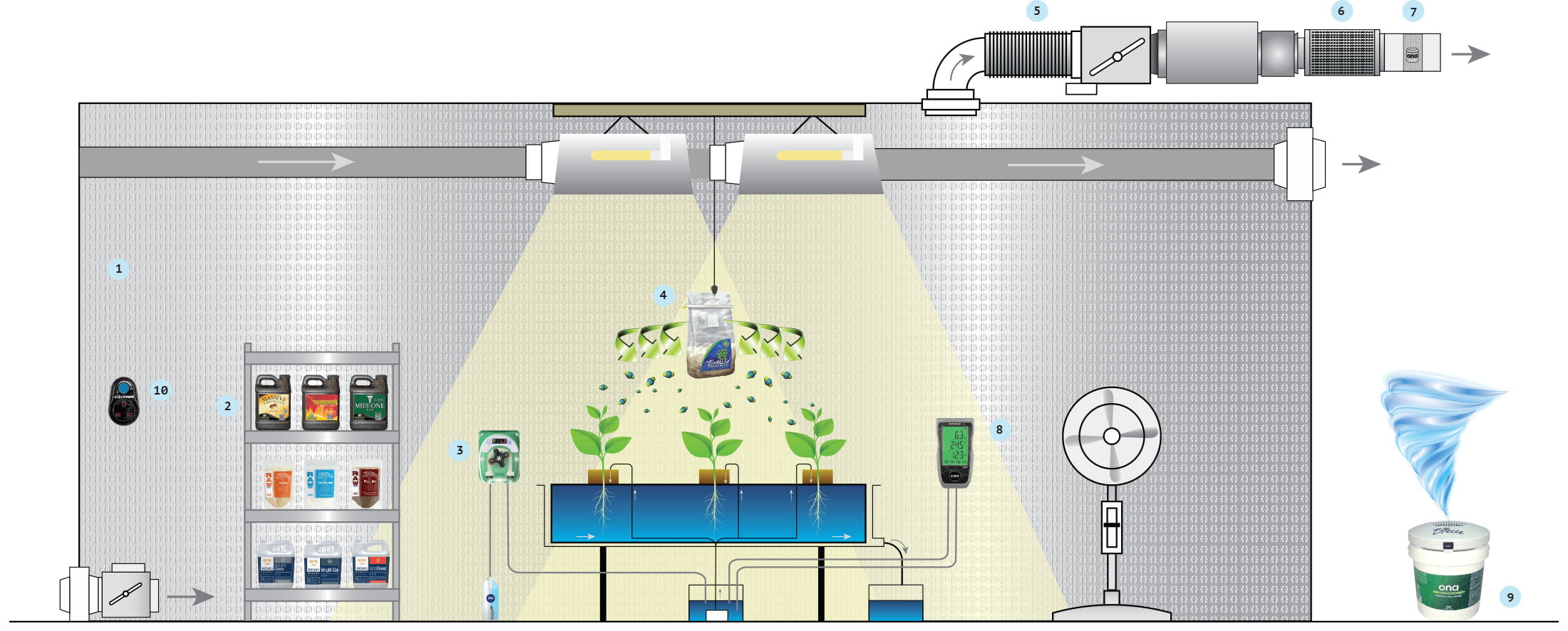 hydroponics grow room - how to set up a hydroponics grow room