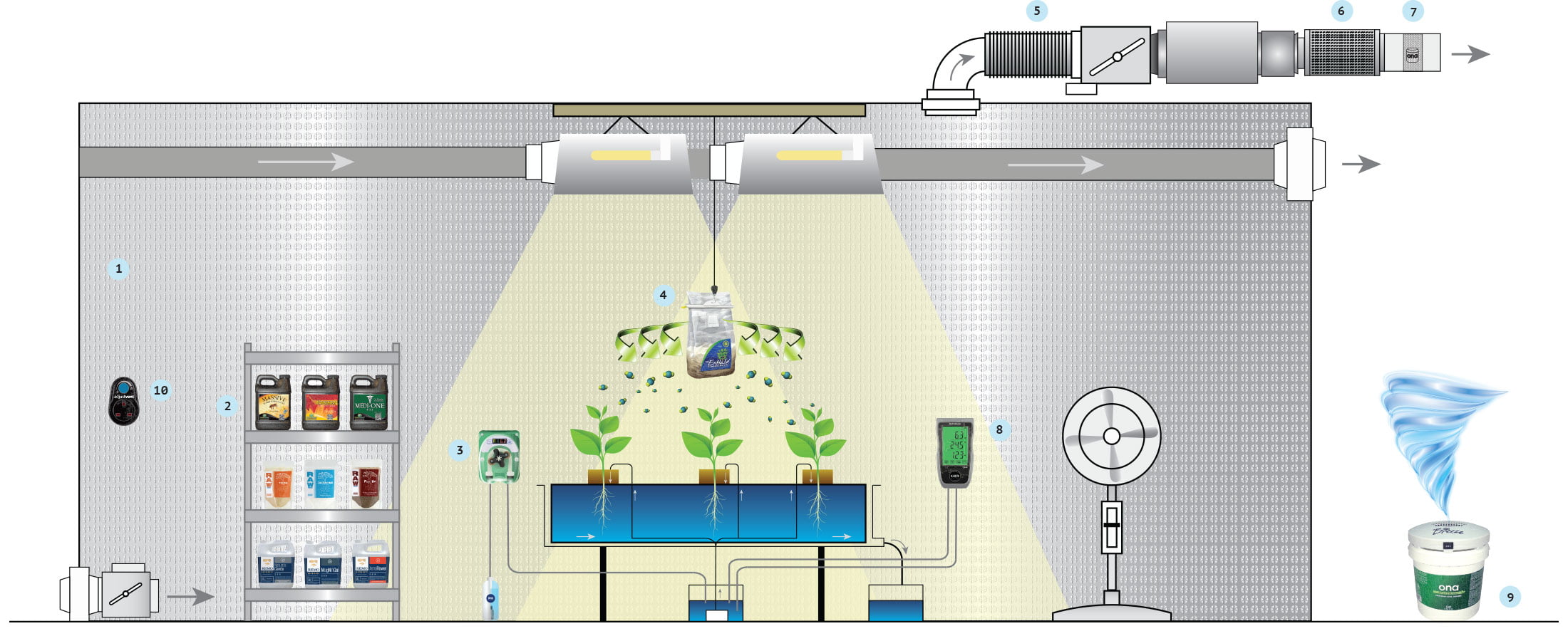 hydroponics grow room - how to set up a hydroponics grow room hydroponics grow room - how to set up a hydroponics grow room